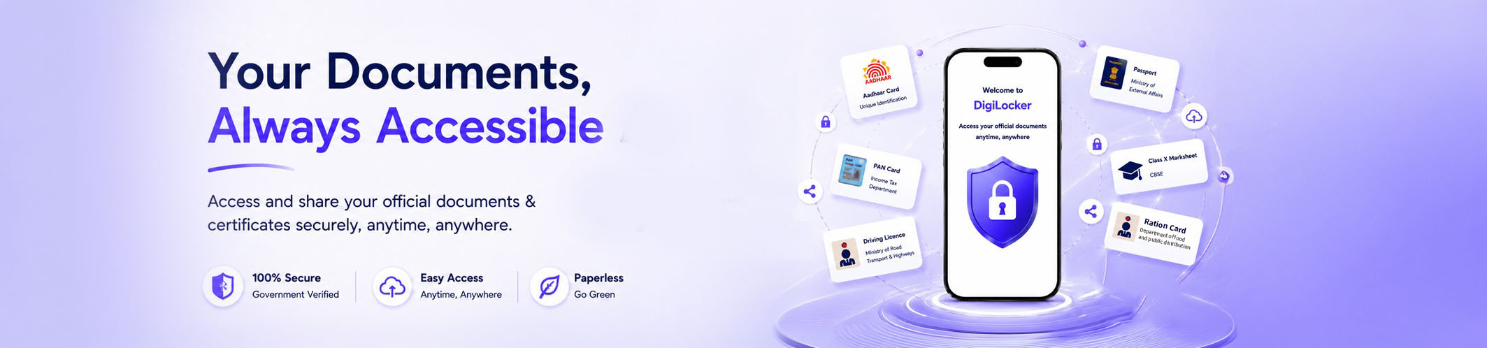 Your Dcouments, Always accessible