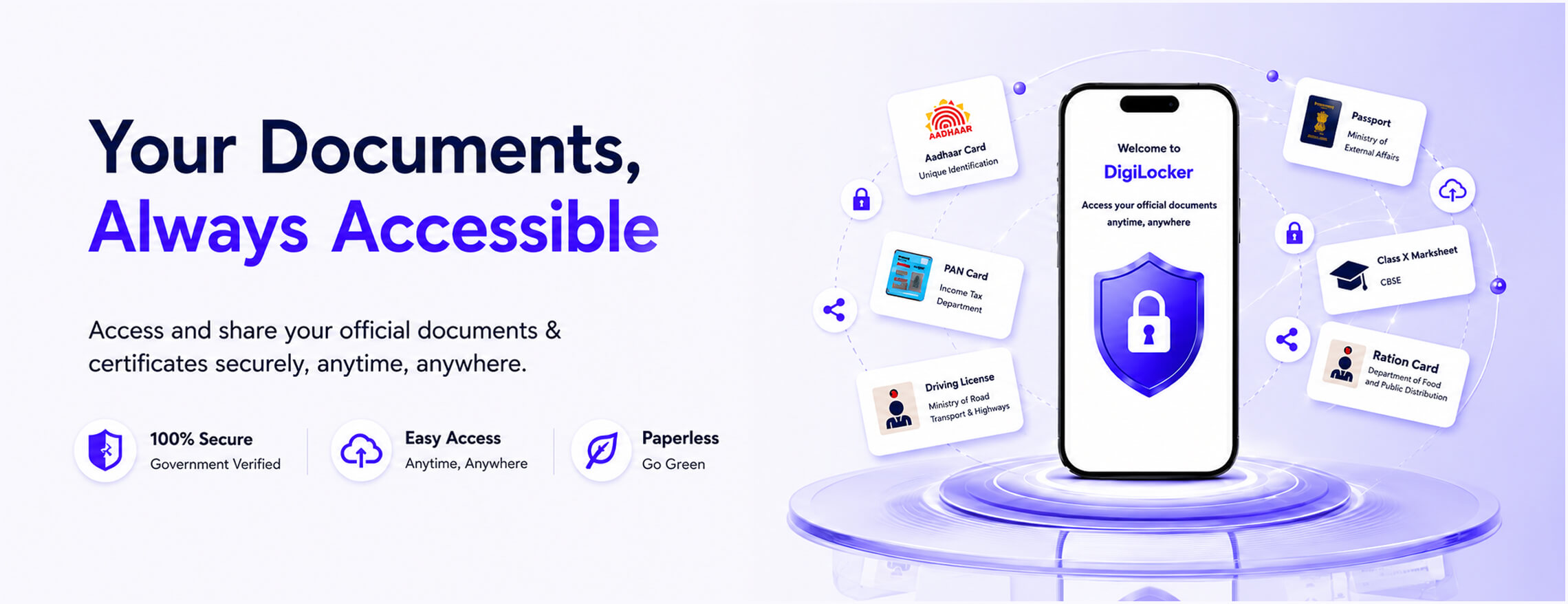 Your Documents, Always accessible
